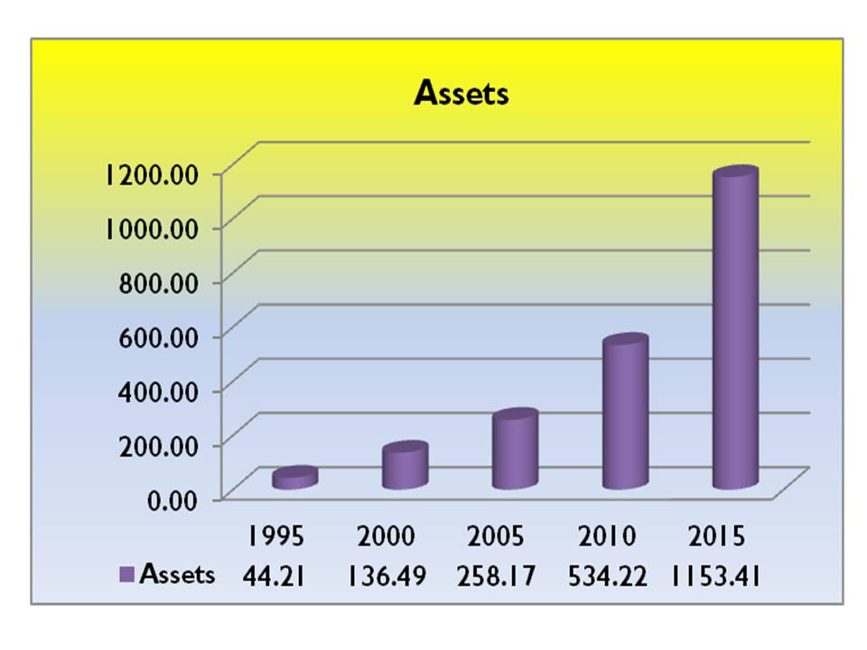 Holy Cross Savings & Credit Cooperative - Slide2